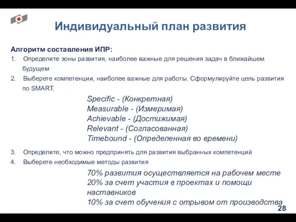 Индивидуальный план развития Алгоритм составления ИПР: 1. Определите зоны развития, наиболее важные для