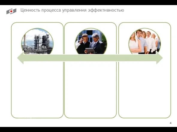 Ценность процесса управления эффективностью 4