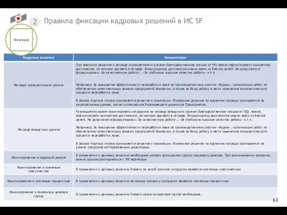 Правила фиксации кадровых решений в ИС SF