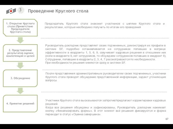 Проведение Круглого стола Председатель Круглого стола знакомит участников с целями