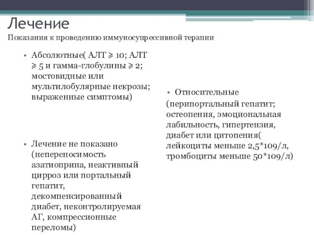 Лечение Показания к проведению иммуносупрессивной терапии Абсолютные( АЛТ ⩾ 10;