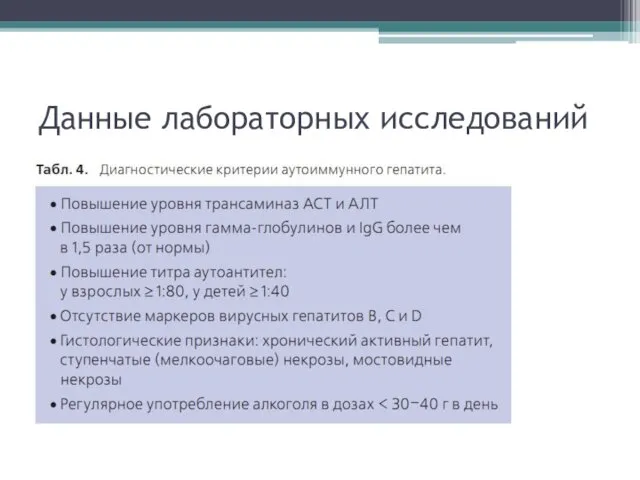 Данные лабораторных исследований