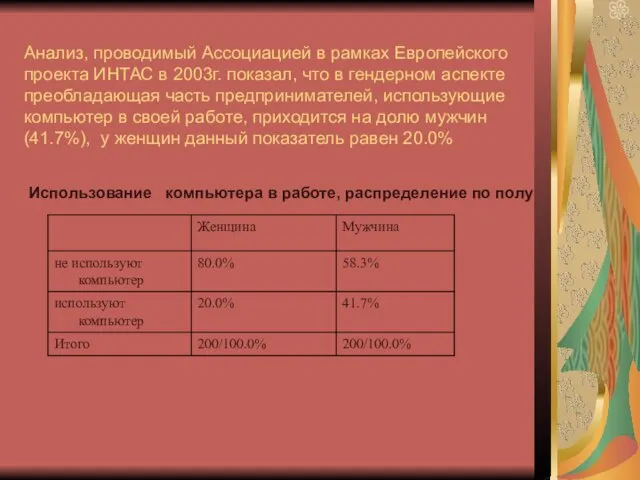 Анализ, проводимый Ассоциацией в рамках Европейского проекта ИНТАС в 2003г.