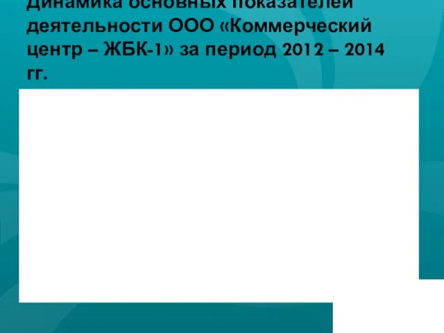 Динамика основных показателей деятельности ООО «Коммерческий центр – ЖБК-1» за период 2012 – 2014 гг.