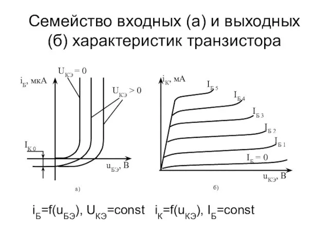 Cемейство входных (а) и выходных (б) характеристик транзистора iБ=f(uБЭ), UКЭ=const