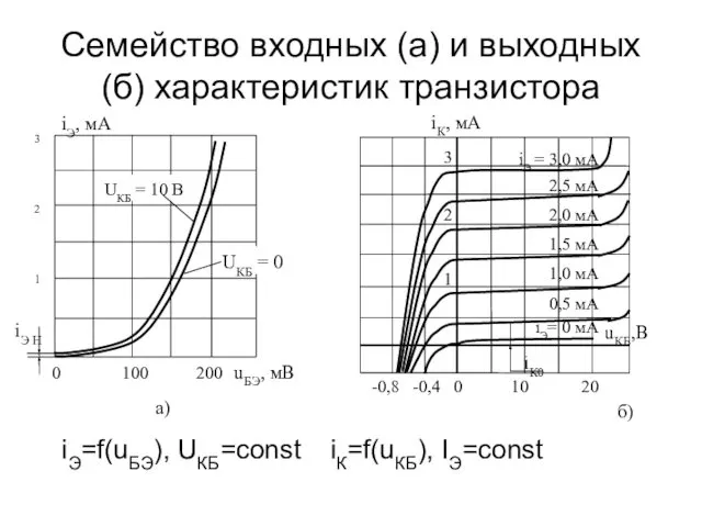 Cемейство входных (а) и выходных (б) характеристик транзистора iЭ=f(uБЭ), UКБ=const