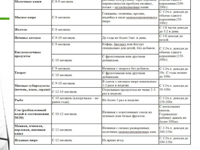 Вскармливание детей до 1 года: естественное вскармливание