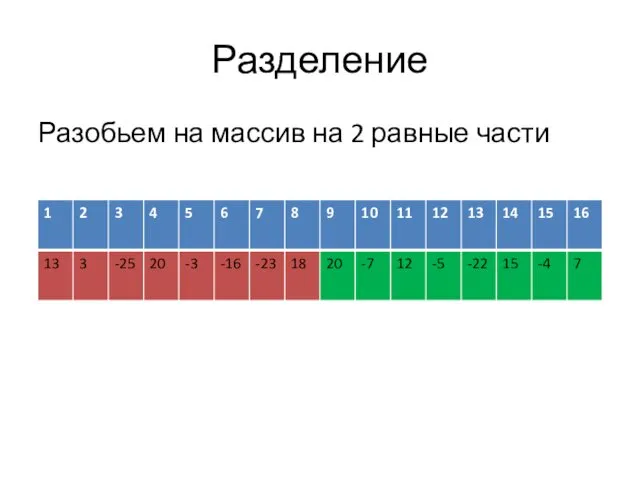 Разделение Разобьем на массив на 2 равные части