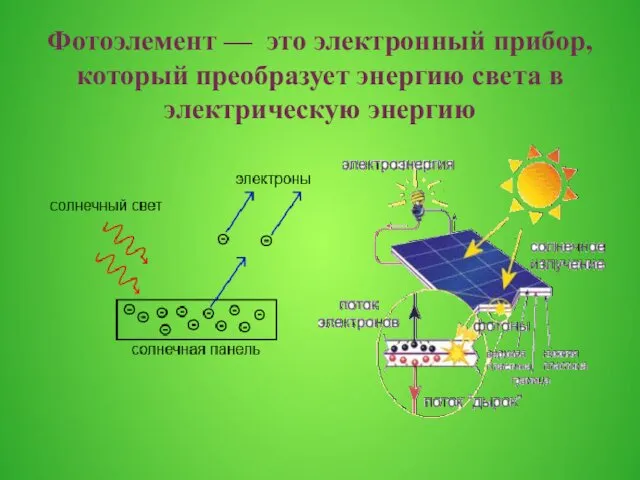 Фотоэлемент — это электронный прибор, который преобразует энергию света в электрическую энергию