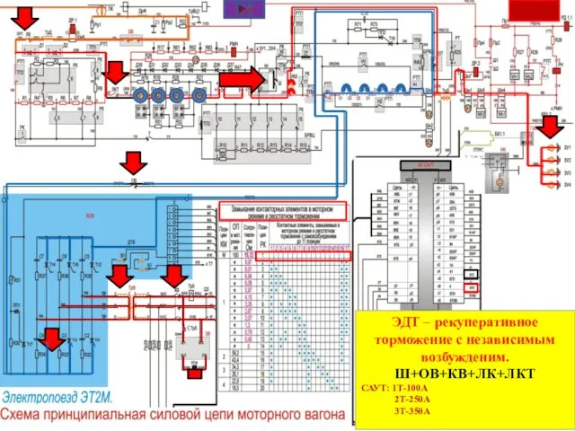 ЭДТ – рекуперативное торможение с независимым возбужденим. Ш+ОВ+КВ+ЛК+ЛКТ САУТ: 1Т-100А 2Т-250А 3Т-350А 1 лист