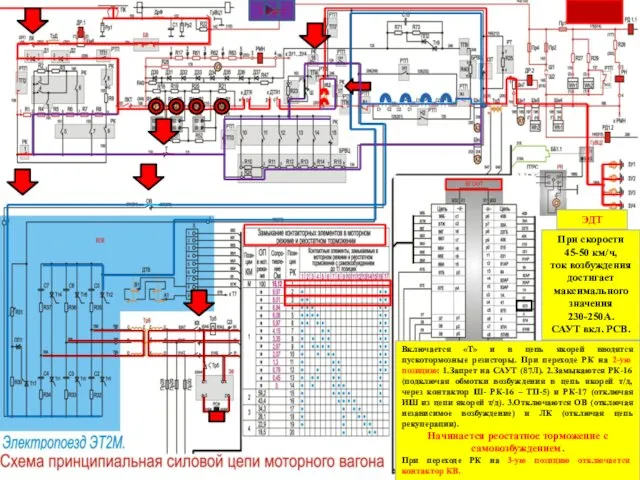 ЭДТ При скорости 45-50 км/ч, ток возбуждения достигает максимального значения