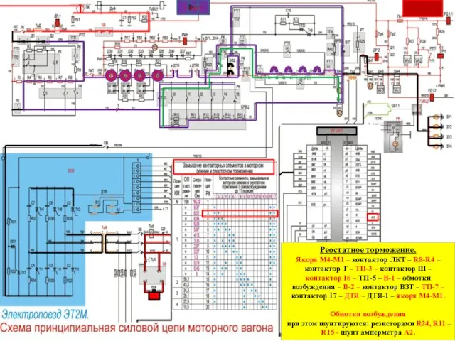 Реостатное торможение. Якоря М4-М1 – контактор ЛКТ – R8-R4 –