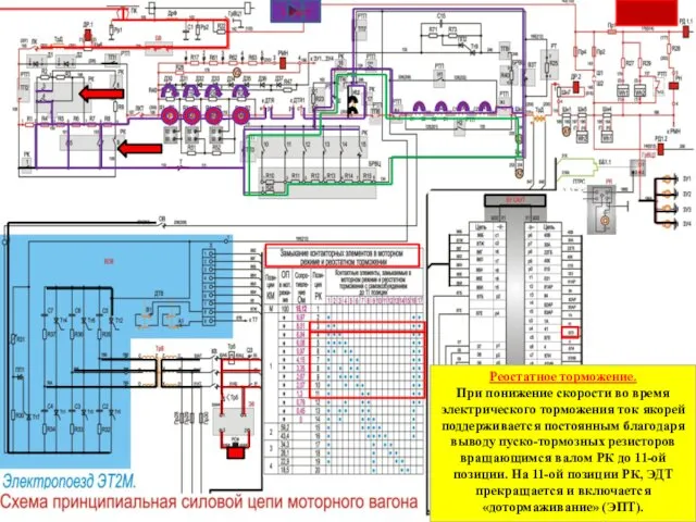 Реостатное торможение. При понижение скорости во время электрического торможения ток