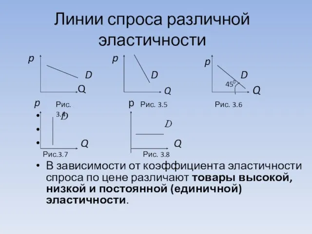 Линии спроса различной эластичности p D D D Q p