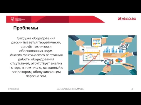 07.08.2019 АО «КАЛУГАПУТЬМАШ» Проблемы Загрузка оборудования рассчитывается теоретически, за счёт