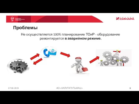 07.08.2019 АО «КАЛУГАПУТЬМАШ» Не осуществляется 100% планирование ТОиР - оборудование ремонтируется в аварийном режиме. Проблемы