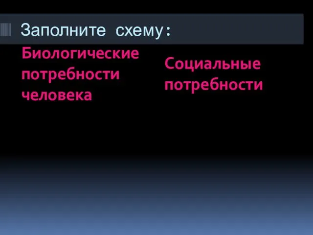 Заполните схему: Биологические потребности человека Социальные потребности