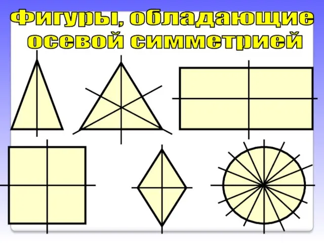 Фигуры, обладающие осевой симметрией