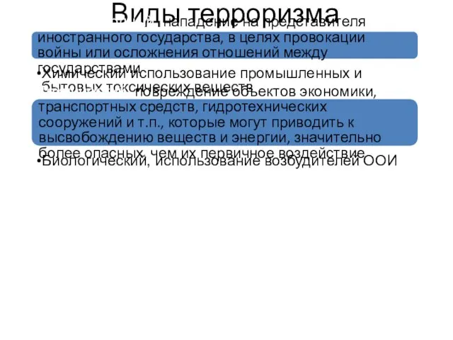 Виды терроризма Международный, нападение на представителя иностранного государства, в целях