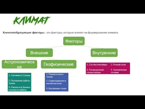 Климатообразующие факторы - это факторы, которые влияют на формирование климата. Факторы Внутренние Внешние Астрономические Геофизические