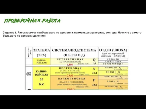 Задание 8. Расставьте от наибольшего по времени к наименьшему: период,