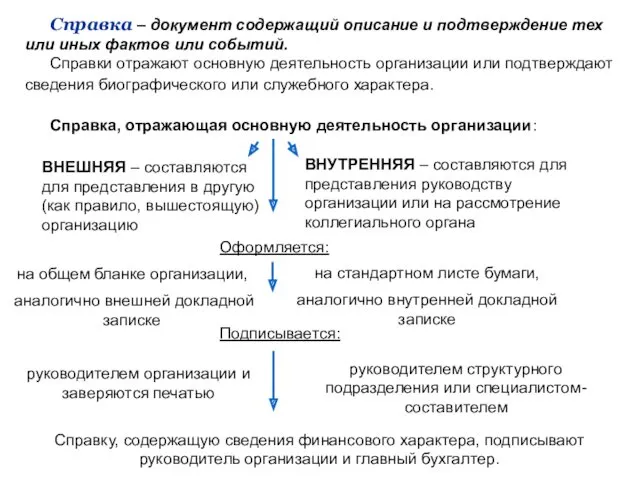 Справка – документ содержащий описание и подтверждение тех или иных