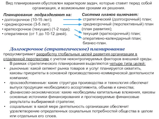 Вид планирования обусловлен характером задач, которые ставит перед собой организация,