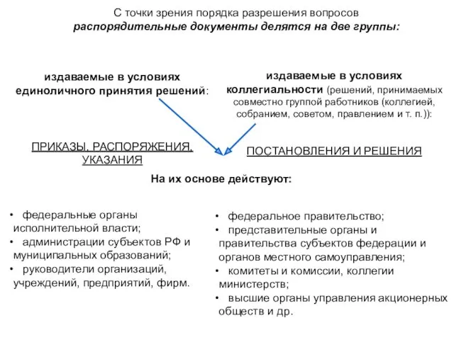 С точки зрения порядка разрешения вопросов распорядительные документы делятся на