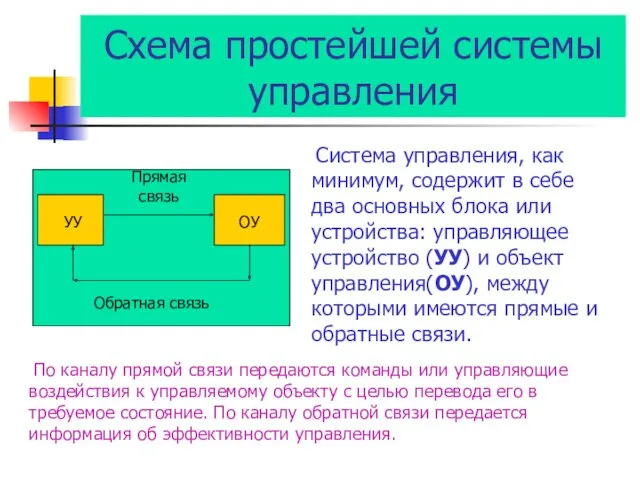 Схема простейшей системы управления Прямая связь Обратная связь УУ ОУ Система управления, как