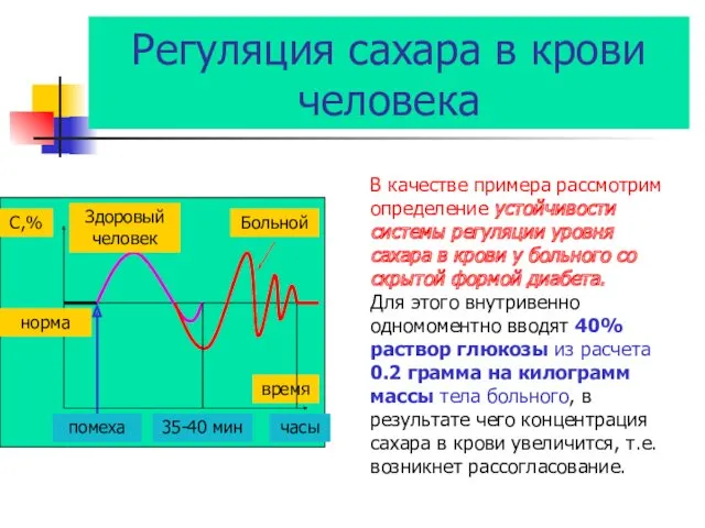 Регуляция сахара в крови человека помеха время 35-40 мин часы