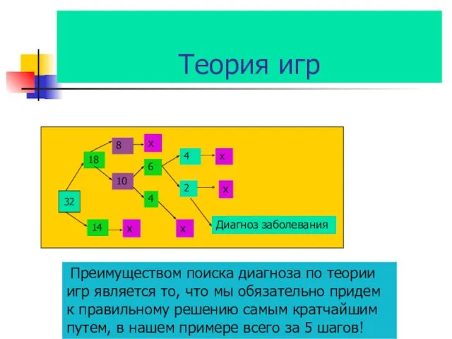 Теория игр 32 14 18 10 8 4 6 х х 4 2