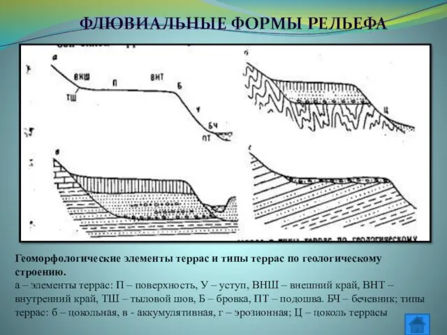 Геоморфологические элементы террас и типы террас по геологическому строению. а – элементы террас: