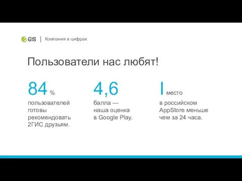 Пользователи нас любят! Компания в цифрах 4,6 балла — наша оценка в Google