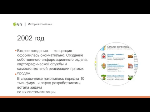 История компании 2002 год Второе рождение — концепция оформилась окончательно.