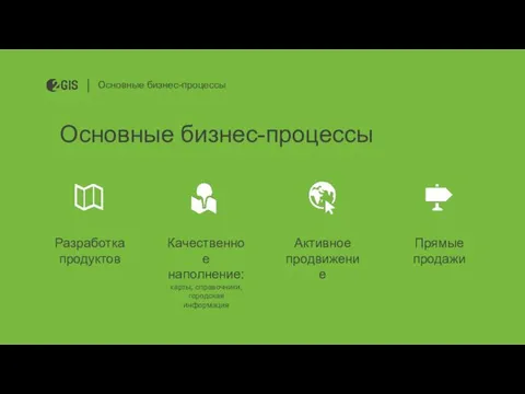 Основные бизнес-процессы Разработка продуктов Основные бизнес-процессы Качественное наполнение: карты, справочники, городская информация Активное продвижение Прямые продажи