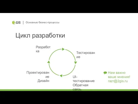 Основные бизнес-процессы Цикл разработки Нам важно ваше мнение! razr@2gis.ru