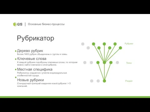 Основные бизнес-процессы Рубрикатор Дерево рубрик Более 1400 рубрик объединены в группы и темы.