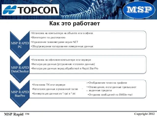 Как это работает Установка на компьютере на объекте или в