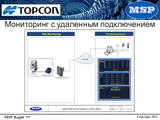 Мониторинг с удаленным подключением