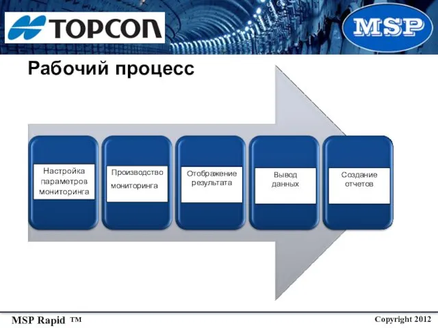 Рабочий процесс Настройка параметров мониторинга Производство мониторинга Отображение результата Вывод данных Создание отчетов