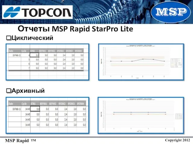Циклический Архивный Отчеты MSP Rapid StarPro Lite