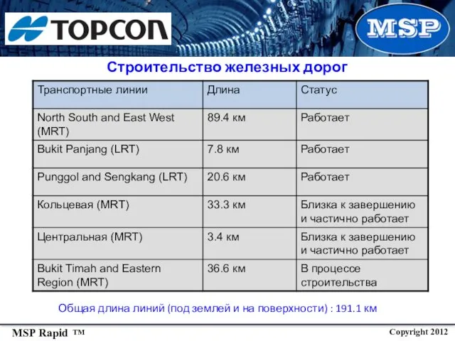 Строительство железных дорог Общая длина линий (под землей и на поверхности) : 191.1 км