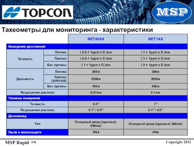 Тахеометры для мониторинга - характеристики