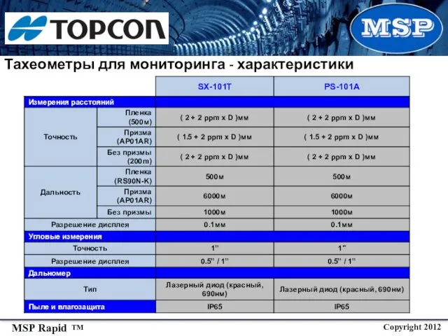 Тахеометры для мониторинга - характеристики