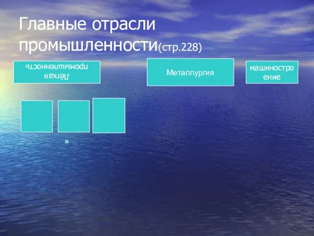 Главные отрасли промышленности(стр.228) Металлургия Лёгкая промышленность машиностроение