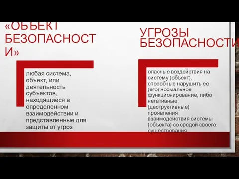 «ОБЪЕКТ БЕЗОПАСНОСТИ» УГРОЗЫ БЕЗОПАСНОСТИ