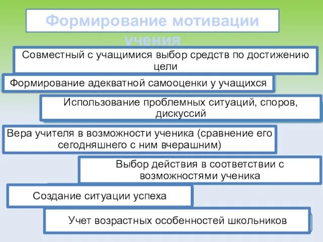 Формирование мотивации учения Совместный с учащимися выбор средств по достижению