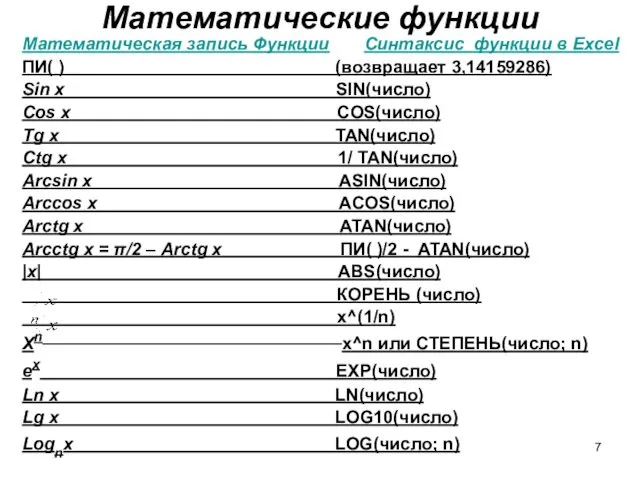 Математические функции Математическая запись Функции Синтаксис функции в Excel ПИ(