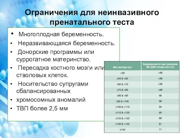 Ограничения для неинвазивного пренатального теста Многоплодная беременность. Неразвивающаяся беременность. Донорские