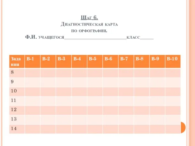 Шаг 6. Диагностическая карта по орфографии. Ф.И. учащегося_______________________класс_____